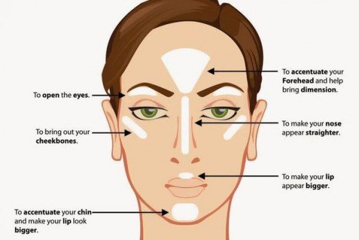 Contouring Technique for Redheads