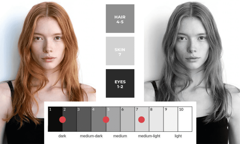 Are You High Contrast or Low Contrast? - How to be a Redhead